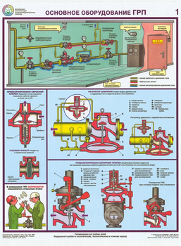 ПС23 Безопасная эксплуатация газораспределительных пунктов (пластик, А2, 4 листа) - Плакаты - Газоопасные работы - Магазин охраны труда ohranatruda-shop.ru